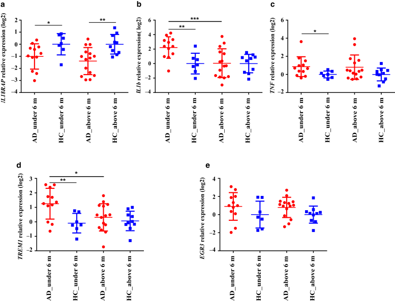 Figure 3