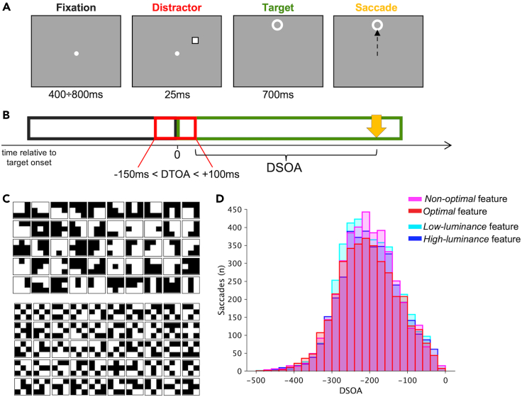 Figure 1