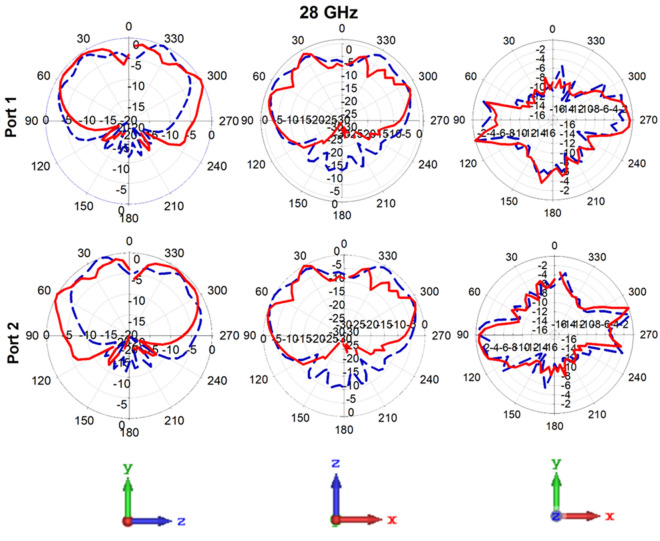 Figure 12