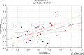 Figure 5