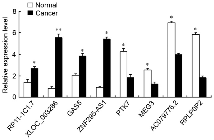 Figure 1.