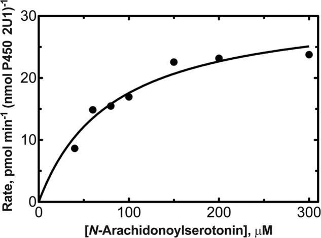 FIGURE 12.