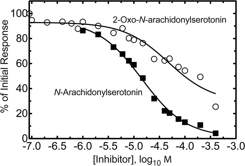 FIGURE 13.