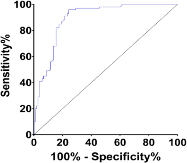 Fig. 2: