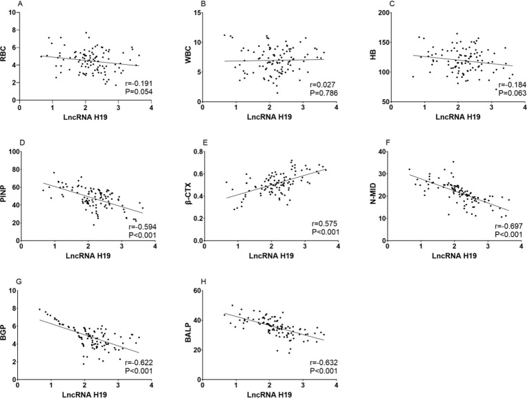 Fig. 3: