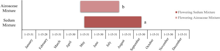 Fig 7