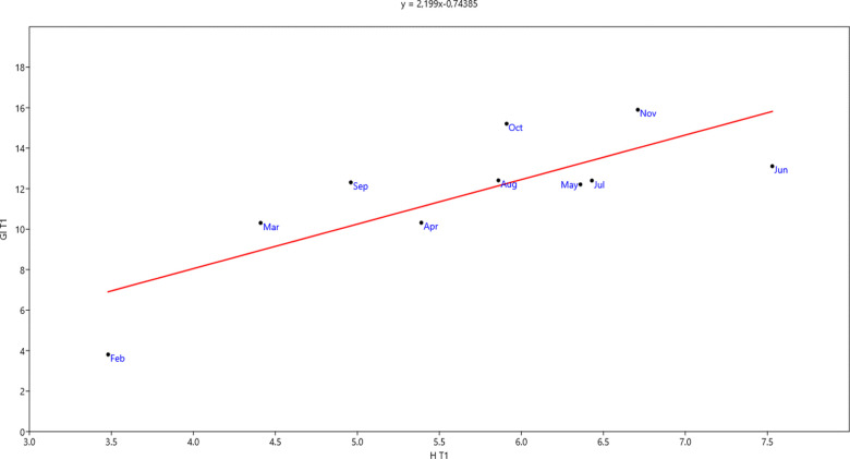 Fig 5