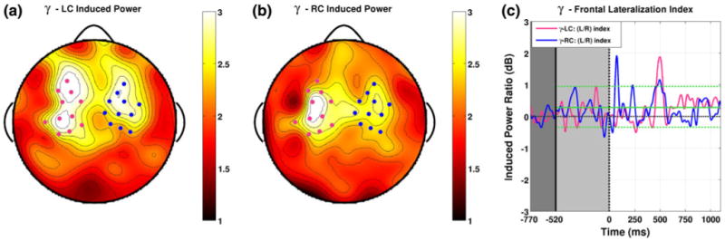 Fig. 7