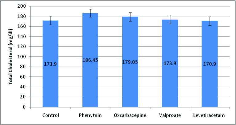 [Table/Fig-5]: