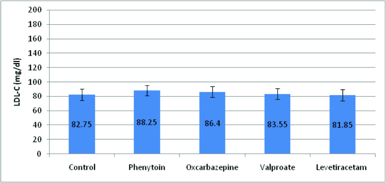 [Table/Fig-7]: