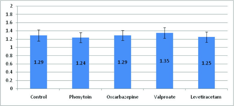 [Table/Fig-9]: