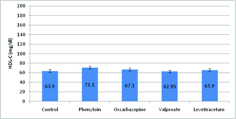 [Table/Fig-6]: