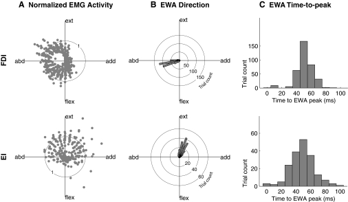 Fig.3.