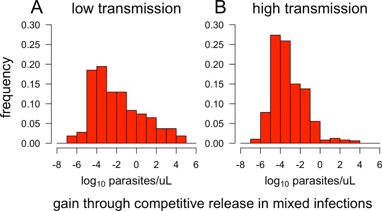 Fig 10