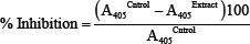 graphic file with name JPBS-13-367-g002.jpg