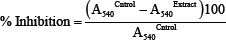 graphic file with name JPBS-13-367-g001.jpg