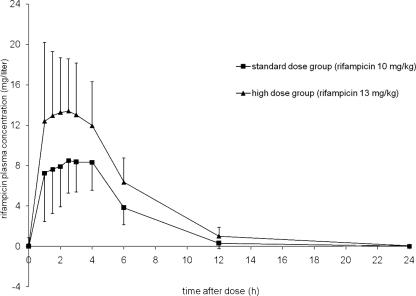 FIG. 1.