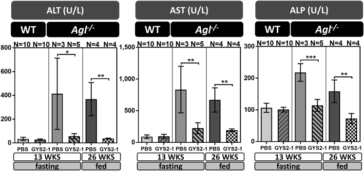 Figure 4