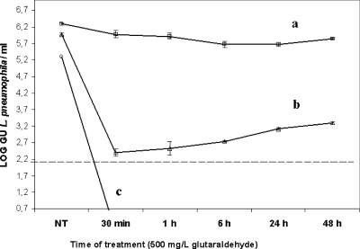 FIG. 7.