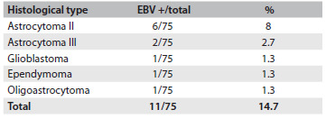 Table 1.