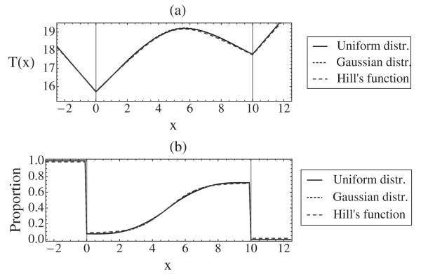 FIG. 10