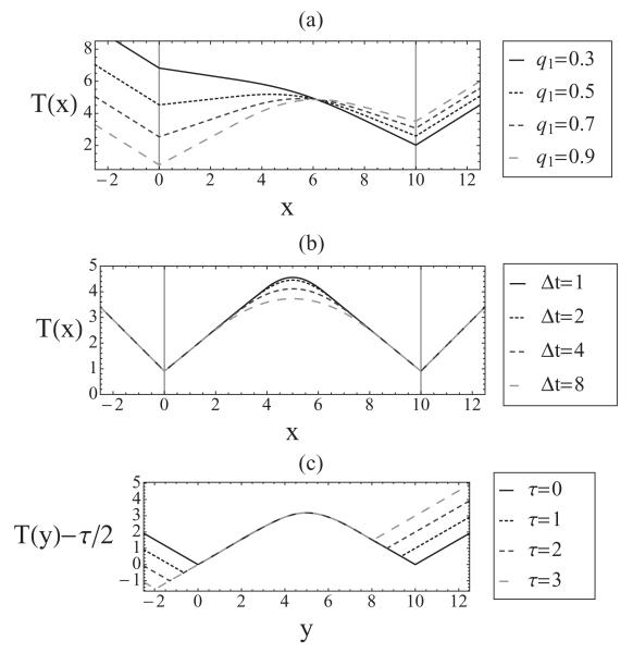 FIG. 8