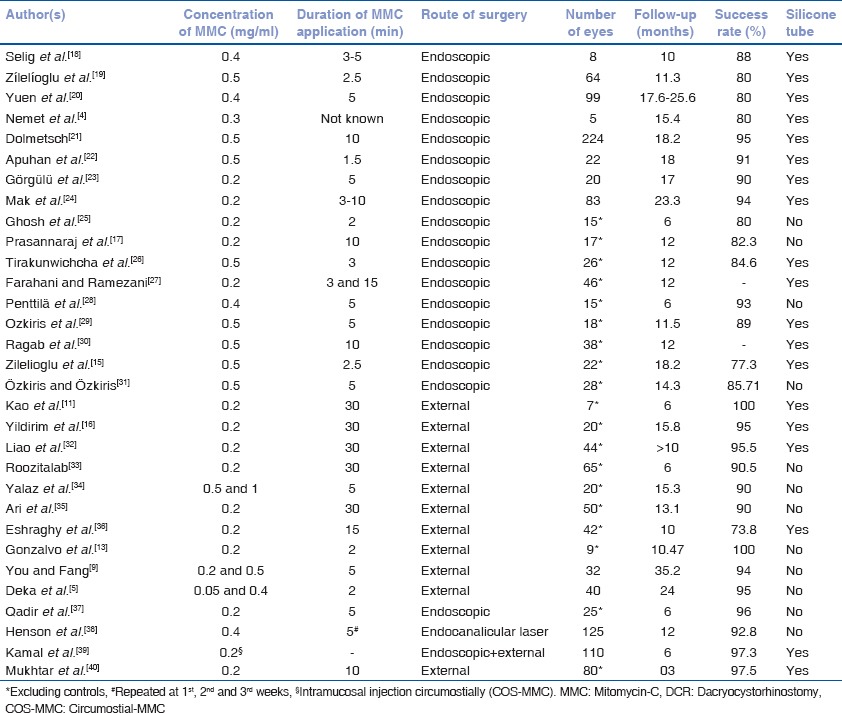 graphic file with name IJO-63-335-g001.jpg