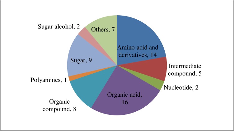 Fig 8