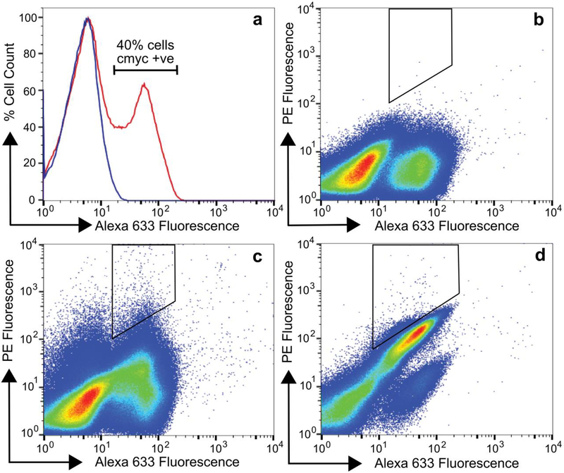 Figure 3.