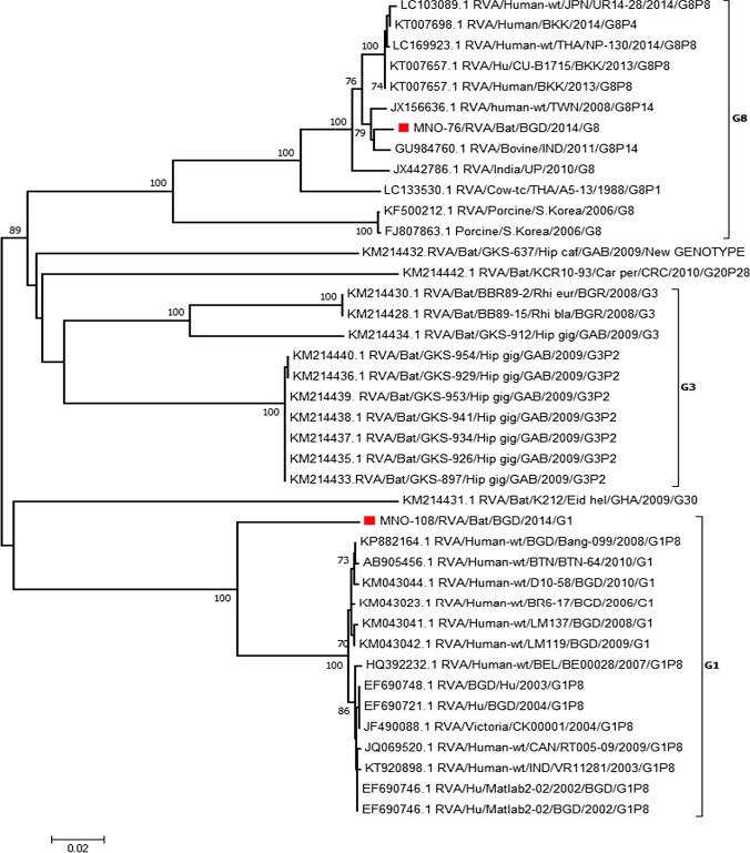 Figure 2