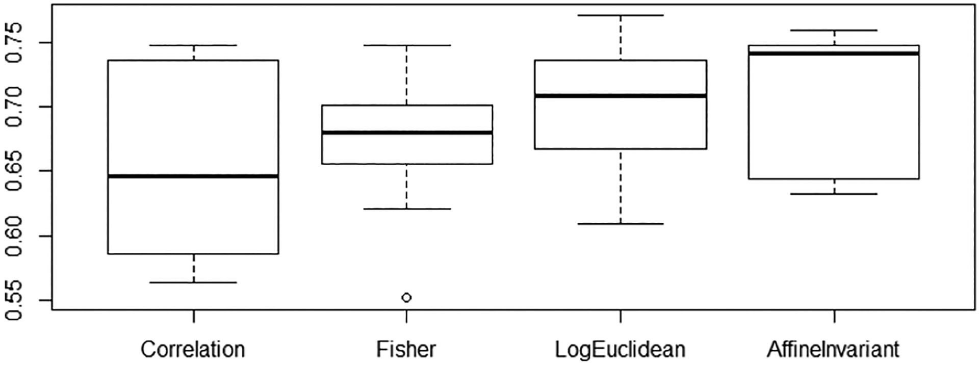 Fig.2.