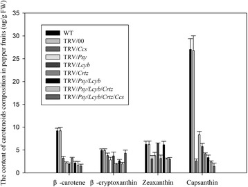 Figure 15