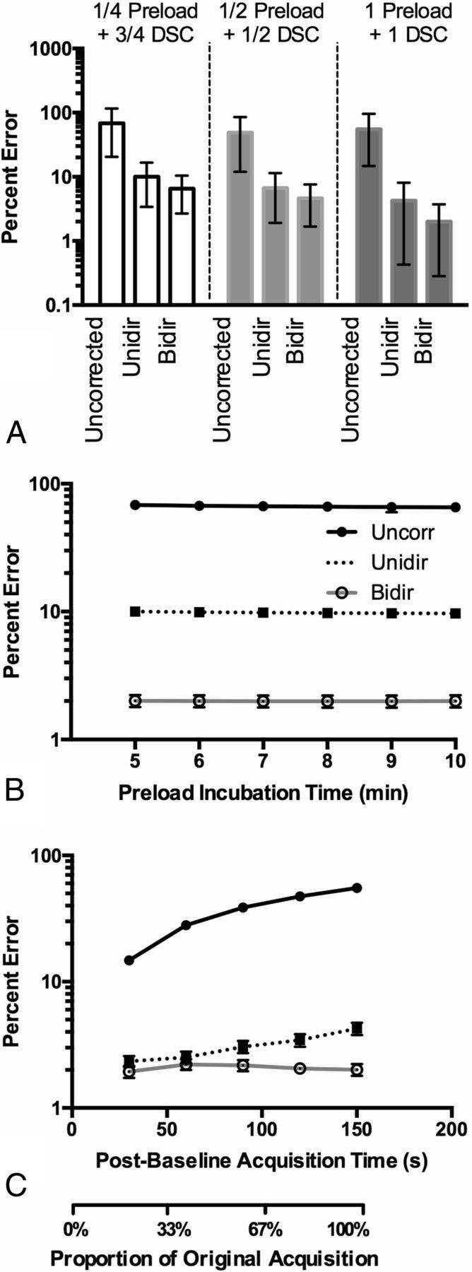 Fig 3.