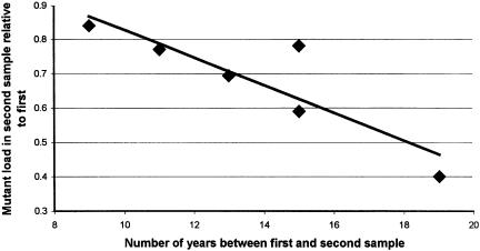 Figure  1