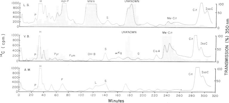 graphic file with name pnas00088-0058-a.jpg