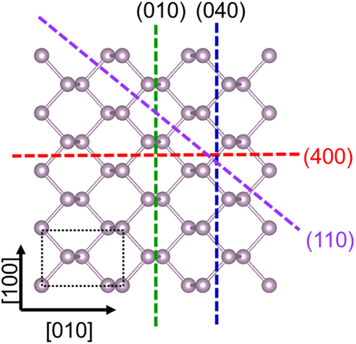 Figure 5