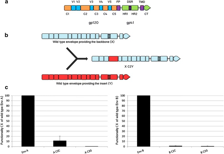 Fig. 1