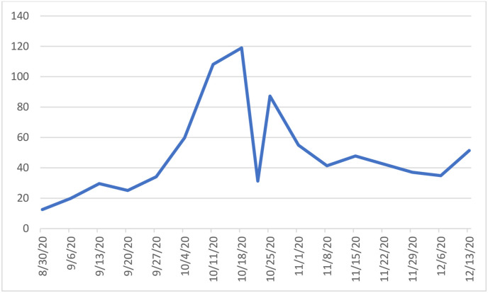 Fig. 2