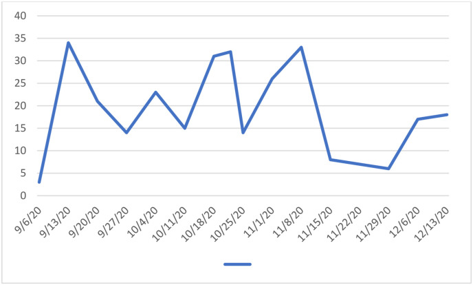 Fig. 3