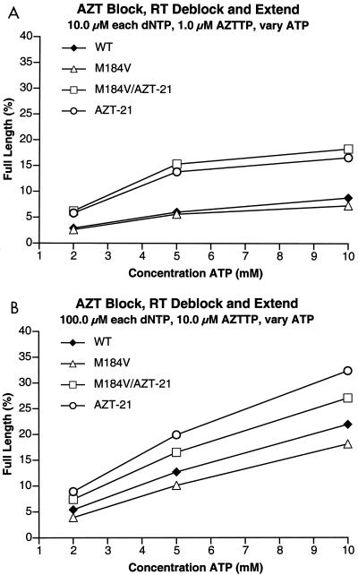 FIG. 5.