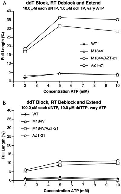 FIG. 6.