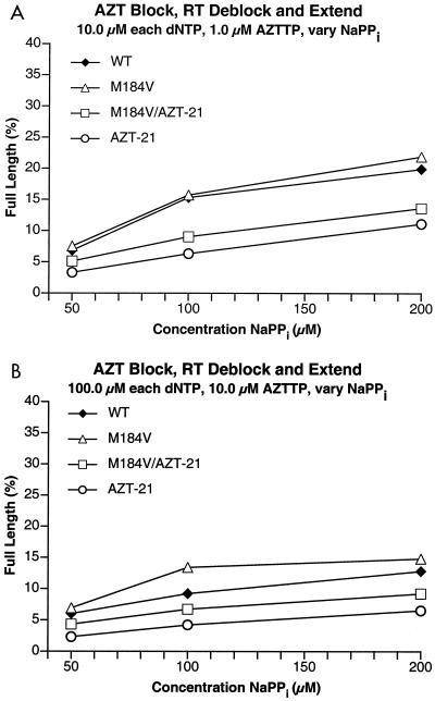 FIG. 7.