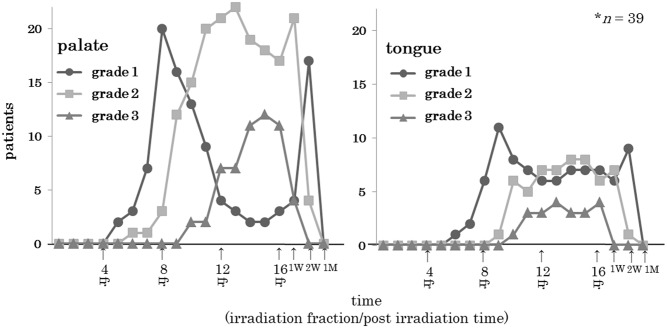 Fig 5