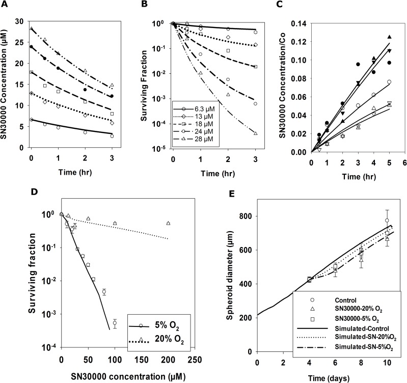 Fig 6