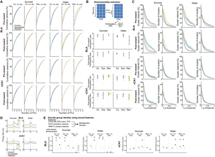Extended Data Fig. 4.