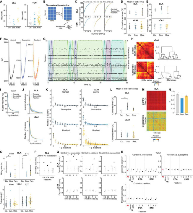 Extended Data Fig. 3.
