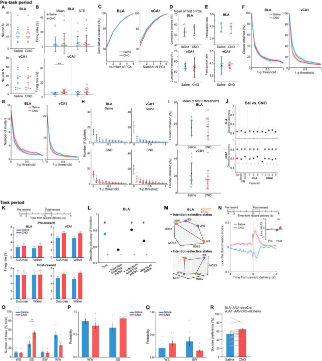 Extended Data Fig. 5.