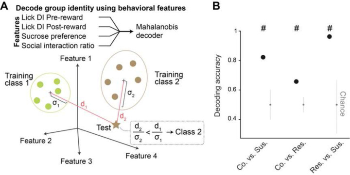 Extended Data Fig. 1.