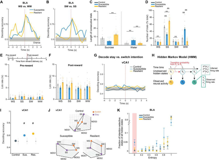 Extended Data Fig. 2.