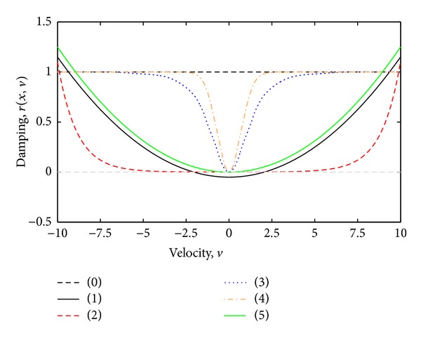 Figure 26